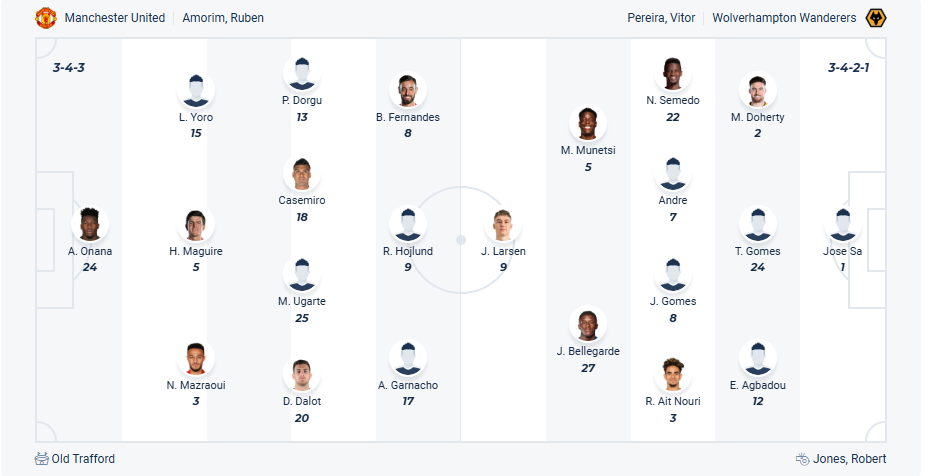 nhan-dinh-soi-keo-manchester-united-vs-wolverhampton-luc-20h00-ngay-20-4-2025-3