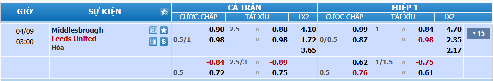 TỈ lệ kèo Middlesbrough vs Leeds nhan-dinh-soi-keo-middlesbrough-vs-leeds-luc-02h00-ngay-9-4-2025-2