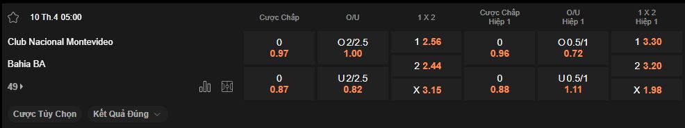 nhan-dinh-soi-keo-nacional-vs-bahia-luc-5h00-ngay-10-4-2025