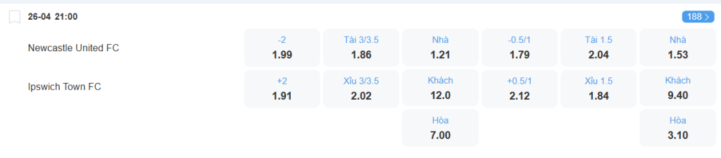 nhan-dinh-soi-keo-newcastle-vs-ipswich-luc-21h00-ngay-26-4-2025-2