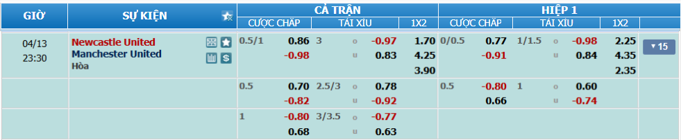 nhan-dinh-soi-keo-newcastle-vs-man-united-luc-22h30-ngay-13-4-2025-2