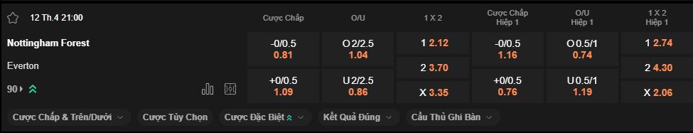 nhan-dinh-soi-keo-nottingham-vs-everton-luc-21h00-ngay-12-4-2025