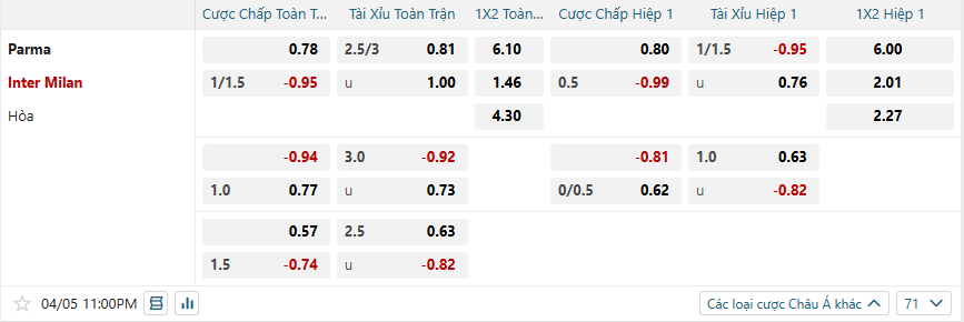 Tỷ lệ kèo Parma vs Inter Milan nhan-dinh-soi-keo-parma-vs-inter-milan-luc-23h00-ngay-5-4-2025-2