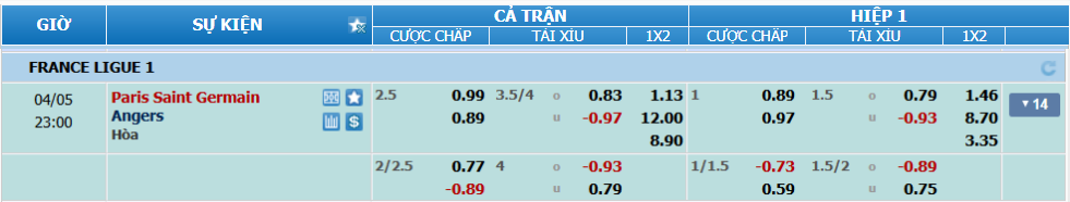 Tỉ lệ kèo PSG vs Angers nhan-dinh-soi-keo-psg-vs-angers-luc-22h00-ngay-5-4-2025-2