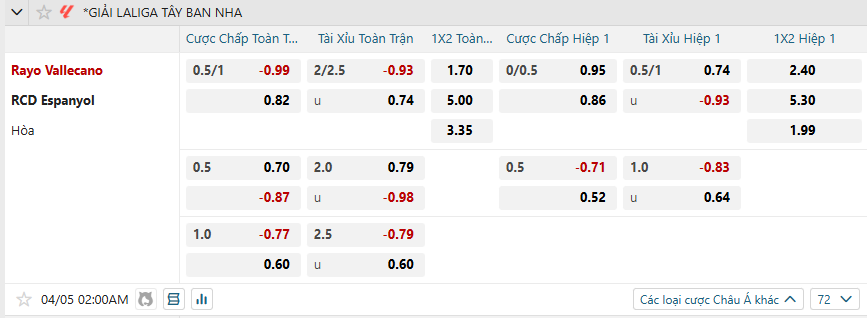Tỷ lệ kèo Rayo Vallecano vs Espanyol nhan-dinh-soi-keo-rayo-vallecano-vs-espanyol-luc-02h00-ngay-5-4-2025-2