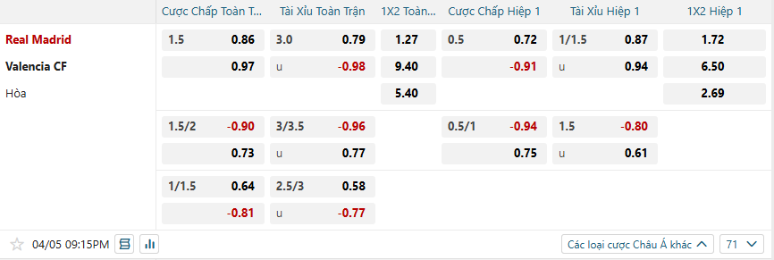 Tỷ lệ kèo Real Madrid vs Valencia nhan-dinh-soi-keo-real-madrid-vs-valencia-luc-21h15-ngay-5-4-2025-2