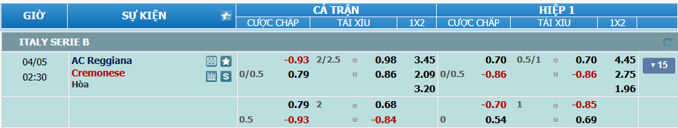 nhan-dinh-soi-keo-reggiana-vs-cremonese-luc-01h30-ngay-5-4-2025-2