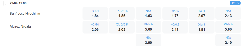 Tỉ lệ kèo Sanfrecce Hiroshima vs Albirex Niigata nhan-dinh-soi-keo-sanfrecce-hiroshima-vs-albirex-niigata-luc-12h00-ngay-29-4-2025-2