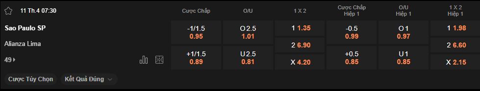 nhan-dinh-soi-keo-sao-paulo-vs-alianza-lima-luc-7h30-ngay-11-4-2025