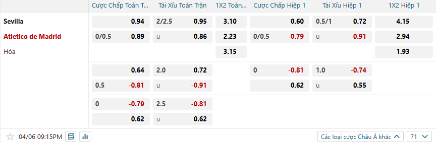 Tỷ lệ kèo Sevilla vs Atletico Madrid nhan-dinh-soi-keo-sevilla-vs-atletico-madrid-luc-21h15-ngay-6-4-2025-2