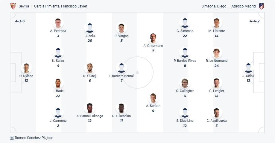 nhan-dinh-soi-keo-sevilla-vs-atletico-madrid-luc-21h15-ngay-6-4-2025-3