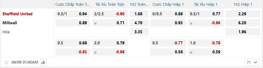 nhan-dinh-soi-keo-sheffield-united-vs-millwall-luc-01h45-ngay-9-4-2025-2