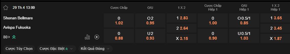 nhan-dinh-soi-keo-shonan-bellmare-vs-avispa-fukuoka-luc-13h00-ngay-29-4-2025