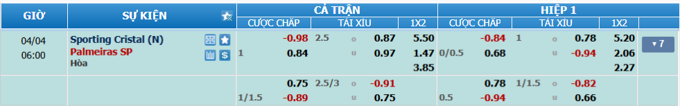 Tỉ lệ kèo Sporting Cristal vs Palmeiras nhan-dinh-soi-keo-sporting-cristal-vs-palmeiras-luc-05h00-ngay-4-4-2025-2