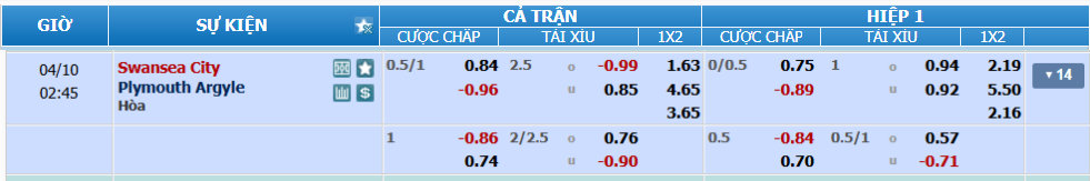 nhan-dinh-soi-keo-swansea-vs-plymouth-luc-01h45-ngay-10-4-2025-2