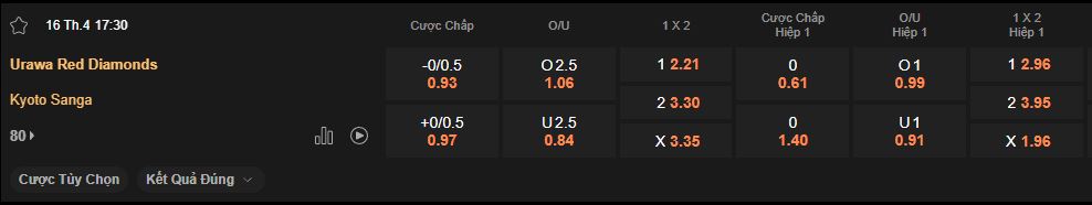 nhan-dinh-soi-keo-urawa-reds-vs-kyoto-sanga-luc-17h30-ngay-16-4-2025