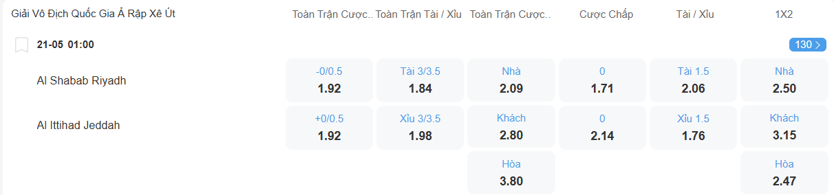 nhan-dinh-soi-keo-al-shabab-vs-al-ittihad-luc-01h00-ngay-21-5-2025-2