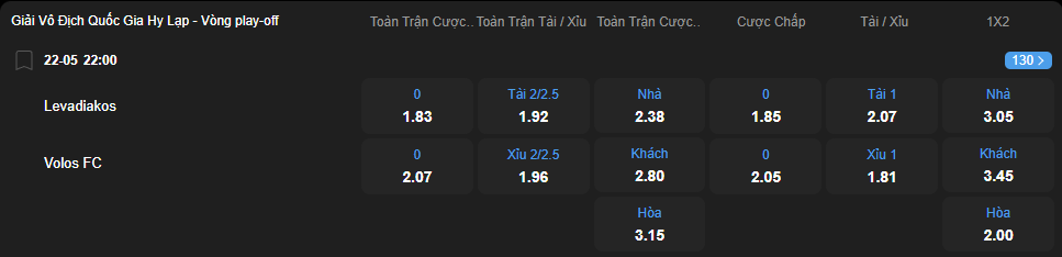 Tỷ lệ kèo APO Levadiakos vs NPS Volos nhan-dinh-soi-keo-apo-levadiakos-vs-nps-volos-luc-22h00-ngay-22-5-2025-2