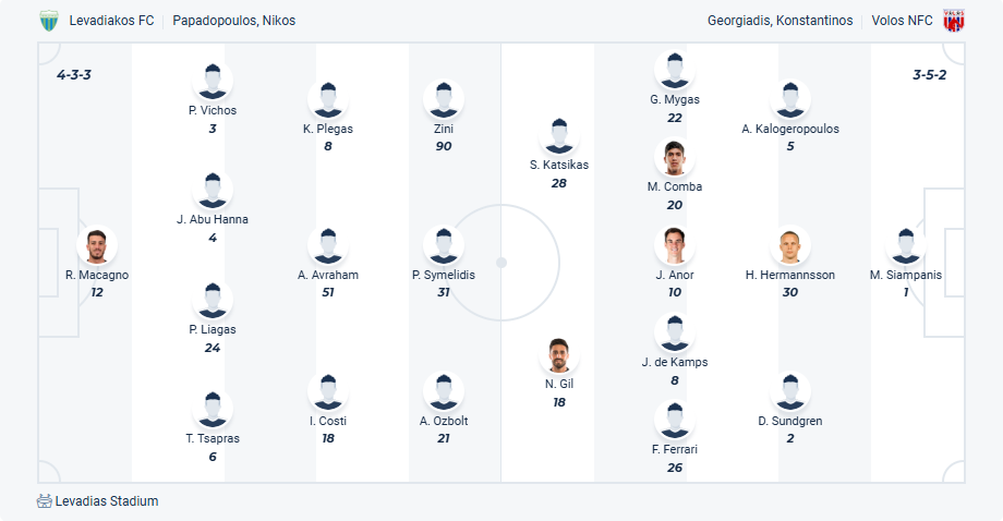 nhan-dinh-soi-keo-apo-levadiakos-vs-nps-volos-luc-22h00-ngay-22-5-2025-3