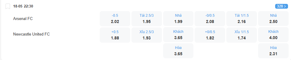 nhan-dinh-soi-keo-arsenal-vs-newcastle-luc-22h30-ngay-18-5-2025-2