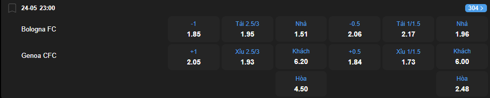 Tỷ lệ kèo Bologna vs Genoa nhan-dinh-soi-keo-bologna-vs-genoa-luc-23h00-ngay-24-5-2025-2