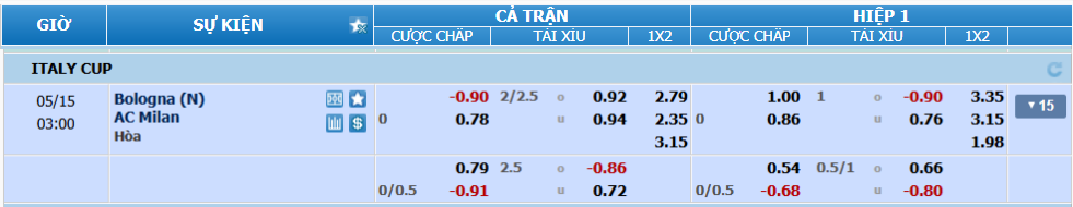 nhan-dinh-soi-keo-bologna-vs-milan-luc-02h00-ngay-15-5-2025-2