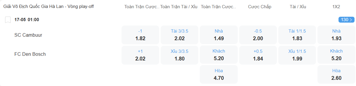 Tỉ lệ kèo Cambuur vs Den Bosch nhan-dinh-soi-keo-cambuur-vs-den-bosch-luc-01h00-ngay-17-5-2025-2