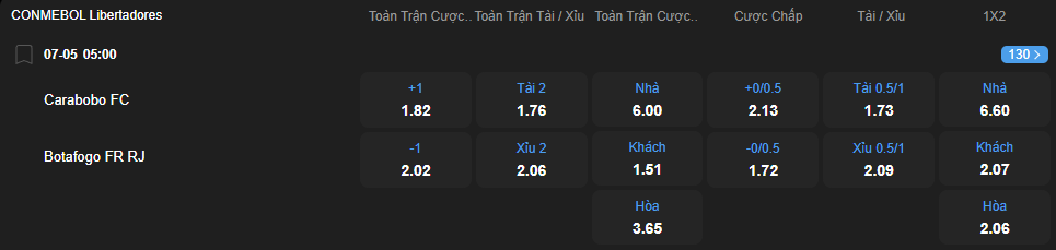 Tỷ lệ kèo Carabobo vs Botafogo nhan-dinh-soi-keo-carabobo-vs-botafogo-luc-05h00-ngay-7-5-2025-2