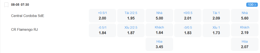 Tỉ lệ kèo Central Cordoba vs Flamengo nhan-dinh-soi-keo-central-cordoba-vs-flamengo-luc-07h30-ngay-8-5-2025-2