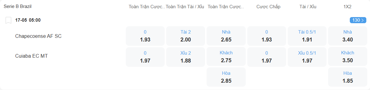 Tỉ lệ kèo Chapecoense vs Cuaiba nhan-dinh-soi-keo-chapecoense-vs-cuiaba-luc-05h00-ngay-17-5-2025-2