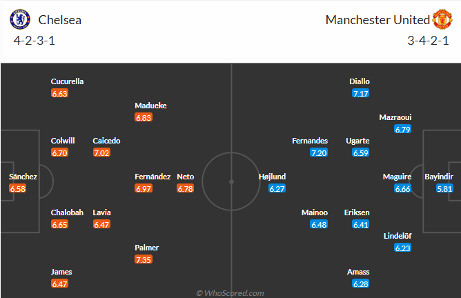 nhan-dinh-soi-keo-chelsea-vs-manchester-united-luc-02h15-ngay-17-5-2025-3