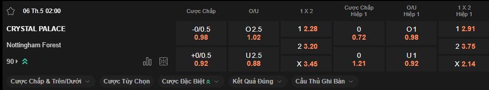 nhan-dinh-soi-keo-crystal-palace-vs-nottingham-luc-2h00-ngay-6-5-2025