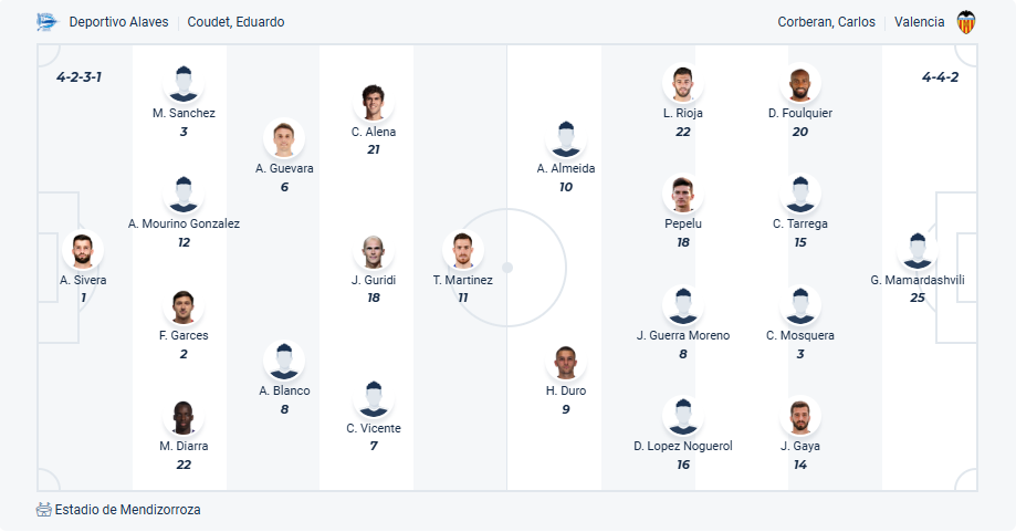 nhan-dinh-soi-keo-deportivo-alaves-vs-valencia-luc-00h00-ngay-15-5-2025-3