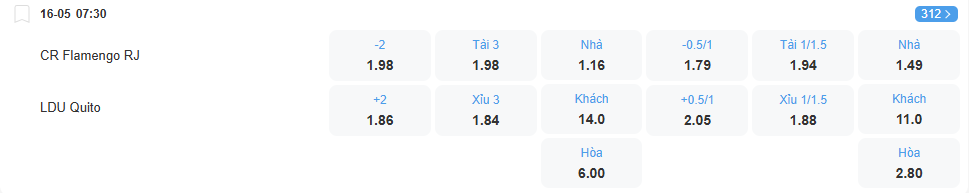 Tỉ lệ kèo Flamengo vs LDU Quito nhan-dinh-soi-keo-flamengo-vs-ldu-quito-luc-07h30-ngay-16-5-2025-2