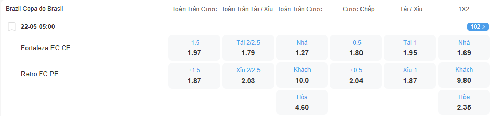 Tỉ lệ kèo Fortaleza vs Retro nhan-dinh-soi-keo-fortaleza-vs-retro-luc-05h00-ngay-22-5-2025-2