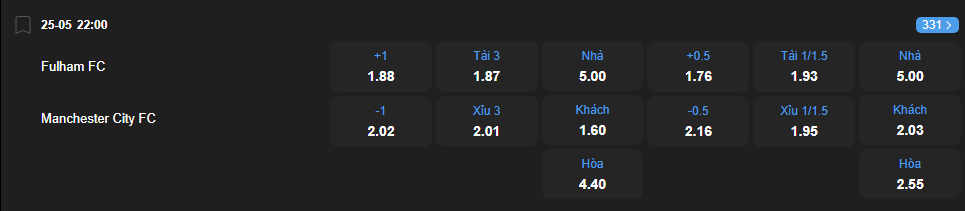 nhan-dinh-soi-keo-fulham-vs-manchester-city-luc-22h00-ngay-25-5-2025-2