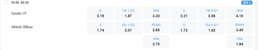 Tỉ lệ kèo Getafe vs Bilbao nhan-dinh-soi-keo-getafe-vs-bilbao-luc-02h30-ngay-16-5-2025-2