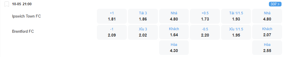 nhan-dinh-soi-keo-ipswich-vs-brentford-luc-21h00-ngay-10-5-2025-2