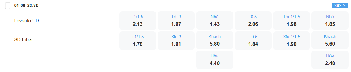 Tỉ lệ kèo Levante vs Eibar nhan-dinh-soi-keo-levante-vs-eibar-luc-23h30-ngay-1-6-2025-2