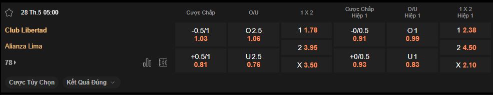 nhan-dinh-soi-keo-libertad-vs-alianza-lima-luc-5h00-ngay-28-5-2025