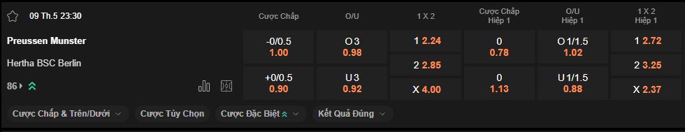 nhan-dinh-soi-keo-munster-vs-hertha-berlin-luc-23h30-ngay-9-5-2025
