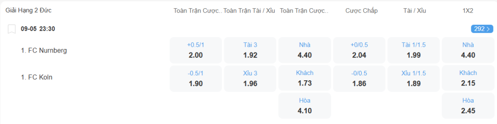 Tỉ lệ kèo Nurnberg vs Cologne nhan-dinh-soi-keo-nurnberg-vs-cologne-luc-23h30-ngay-9-5-2025-2