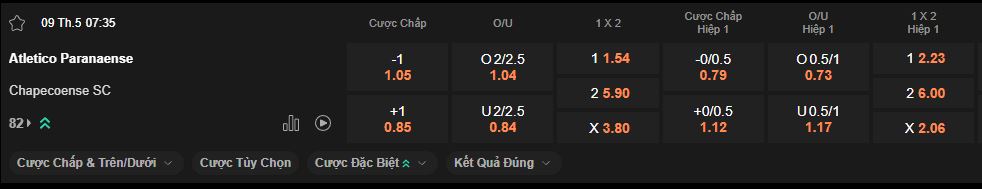 nhan-dinh-soi-keo-paranaense-vs-chapecoense-luc-7h30-ngay-9-5-2025