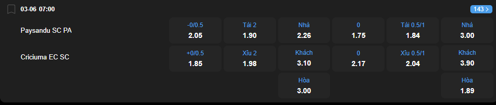 Tỷ lệ kèo Paysandu SC vs Criciuma nhan-dinh-soi-keo-paysandu-sc-vs-criciuma-luc-07h00-ngay-3-6-2025-2