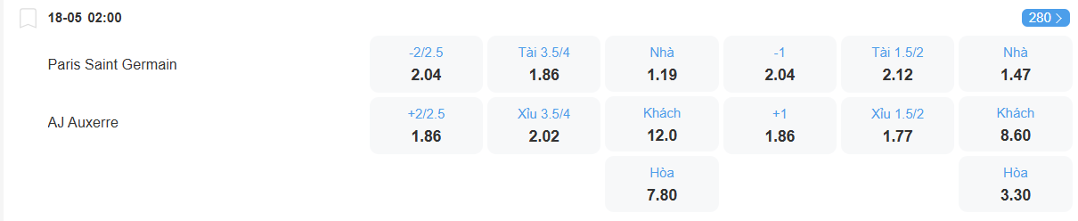 Tỉ lệ kèo PSG vs Auxerre nhan-dinh-soi-keo-psg-vs-auxerre-luc-02h00-ngay-18-5-2025-2
