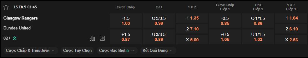 nhan-dinh-soi-keo-rangers-vs-dundee-united-luc-1h45-ngay-15-5-2025