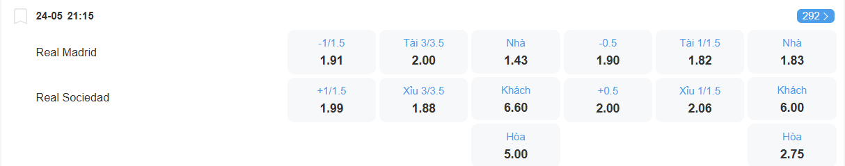 Tỉ lệ kèo Real Madrid vs Sociedad nhan-dinh-soi-keo-real-madrid-vs-sociedad-luc-21h15-ngay-24-5-2025-2