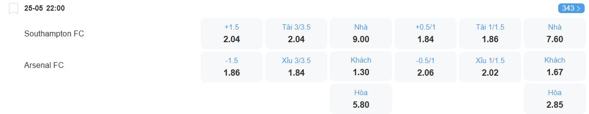 nhan-dinh-soi-keo-southampton-vs-arsenal-luc-22h00-ngay-25-5-2025-2