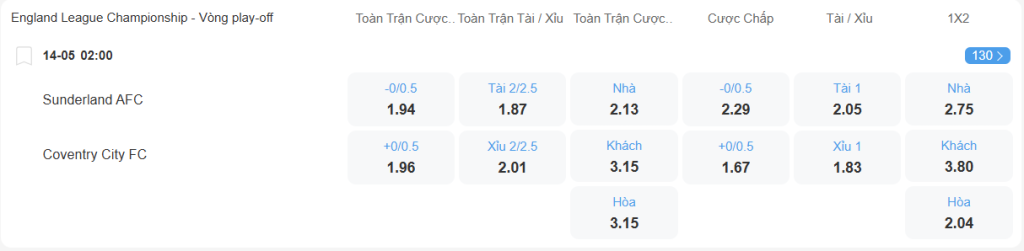 Tỉ lệ kèo Sunderland vs Coventry nhan-dinh-soi-keo-sunderland-vs-coventry-luc-02h00-ngay-14-5-2025-2
