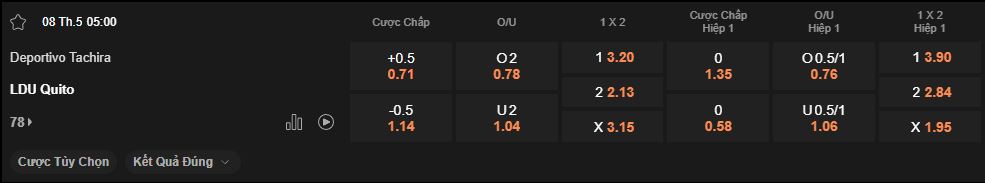 nhan-dinh-soi-keo-tachira-vs-ldu-quito-luc-5h00-ngay-8-5-2025